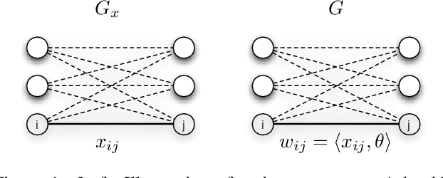 Figure 1 for Exponential Family Graph Matching and Ranking