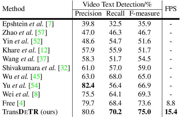 Figure 4 for End-to-End Video Text Spotting with Transformer