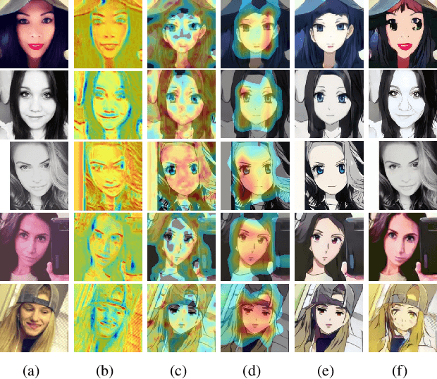 Figure 3 for U-GAT-IT: Unsupervised Generative Attentional Networks with Adaptive Layer-Instance Normalization for Image-to-Image Translation
