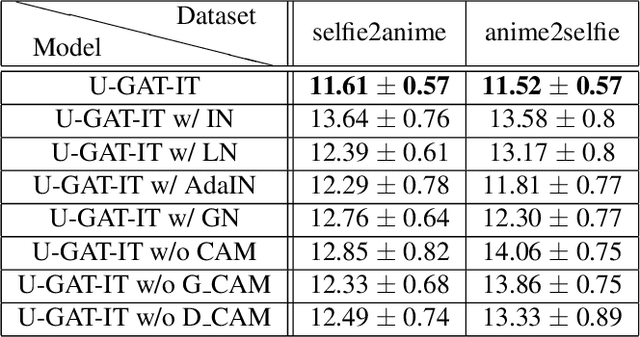 Figure 2 for U-GAT-IT: Unsupervised Generative Attentional Networks with Adaptive Layer-Instance Normalization for Image-to-Image Translation