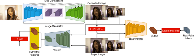 Figure 1 for Exposure Correction Model to Enhance Image Quality