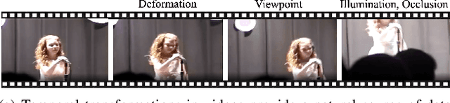 Figure 1 for PreViTS: Contrastive Pretraining with Video Tracking Supervision