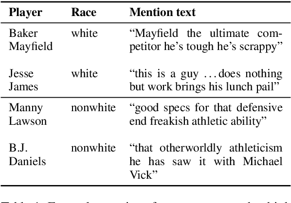 Figure 1 for Investigating Sports Commentator Bias within a Large Corpus of American Football Broadcasts
