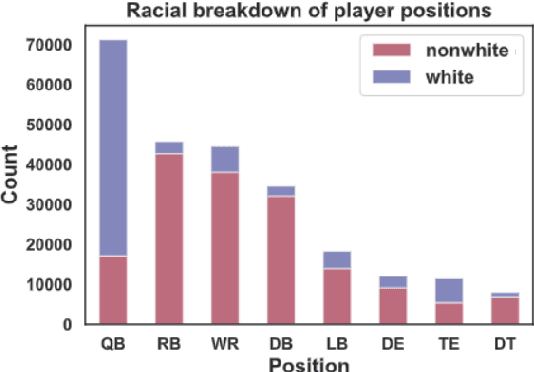 Figure 2 for Investigating Sports Commentator Bias within a Large Corpus of American Football Broadcasts