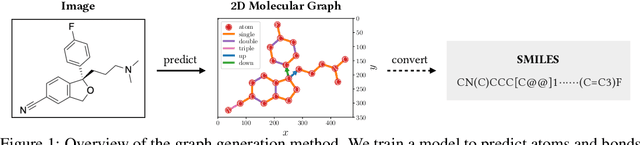 Figure 1 for Robust Molecular Image Recognition: A Graph Generation Approach