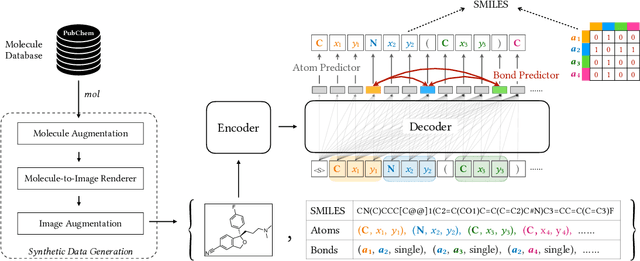 Figure 3 for Robust Molecular Image Recognition: A Graph Generation Approach