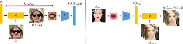 Figure 3 for Deep Graphics Encoder for Real-Time Video Makeup Synthesis from Example