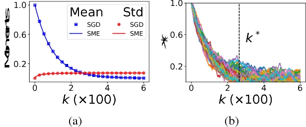 Figure 1 for Stochastic modified equations and adaptive stochastic gradient algorithms