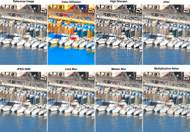 Figure 3 for Subjective Image Quality Assessment with Boosted Triplet Comparisons