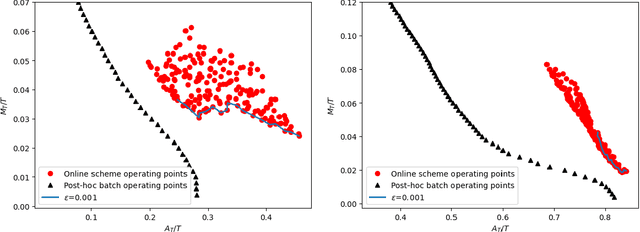 Figure 3 for Online Selective Classification with Limited Feedback