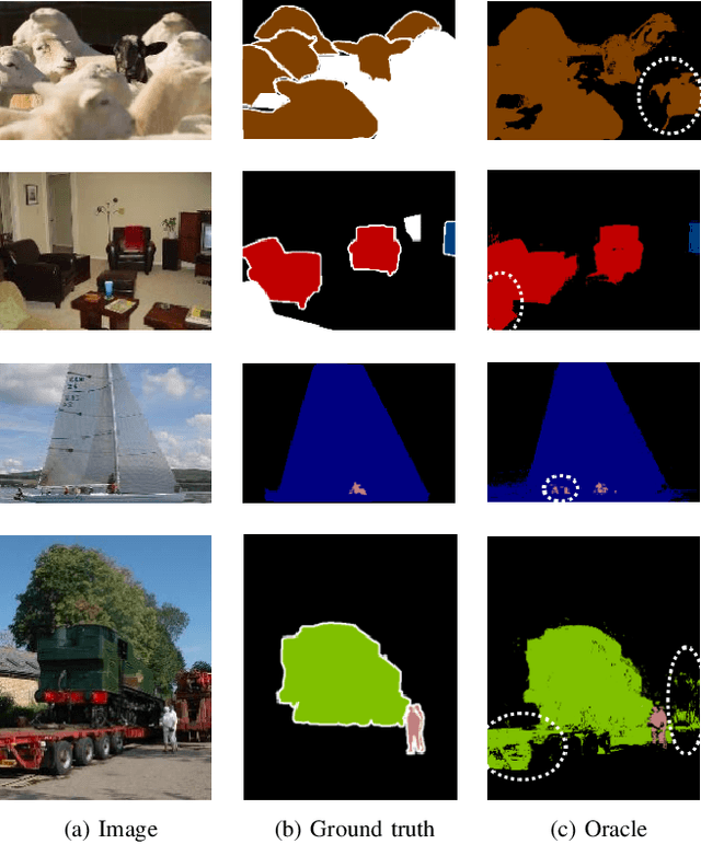 Figure 4 for Learning from Pixel-Level Label Noise: A New Perspective for Semi-Supervised Semantic Segmentation
