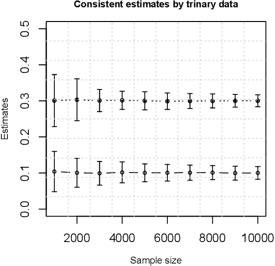 Figure 2 for A note on estimation in a simple probit model under dependency