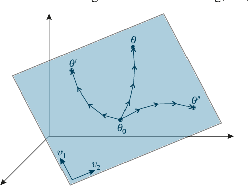 Figure 1 for Few-Shot Learning by Dimensionality Reduction in Gradient Space