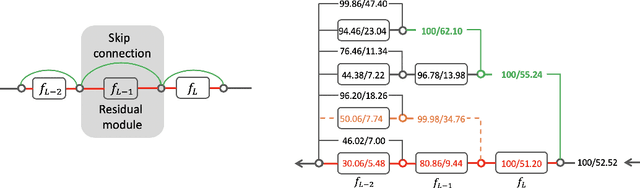 Figure 1 for Skip Connections Matter: On the Transferability of Adversarial Examples Generated with ResNets