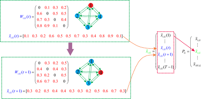 Figure 1 for A Constrained Cooperative Coevolution Strategy for Weights Adaptation Optimization of Heterogeneous Epidemic Spreading Networks