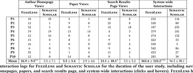 Figure 4 for FeedLens: Polymorphic Lenses for Personalizing Exploratory Search over Knowledge Graphs