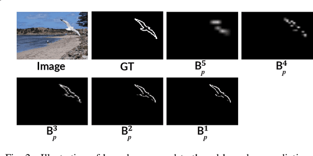Figure 2 for Boundary-guided Feature Aggregation Network for Salient Object Detection