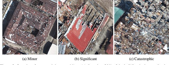 Figure 3 for Disaster mapping from satellites: damage detection with crowdsourced point labels