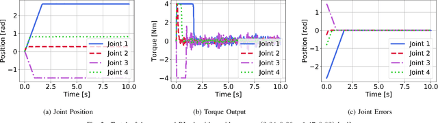 Figure 2 for A reinforcement learning control approach for underwater manipulation under position and torque constraints