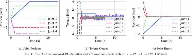 Figure 4 for A reinforcement learning control approach for underwater manipulation under position and torque constraints