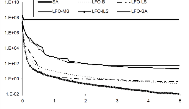 Figure 2 for Global optimization using Lévy flights