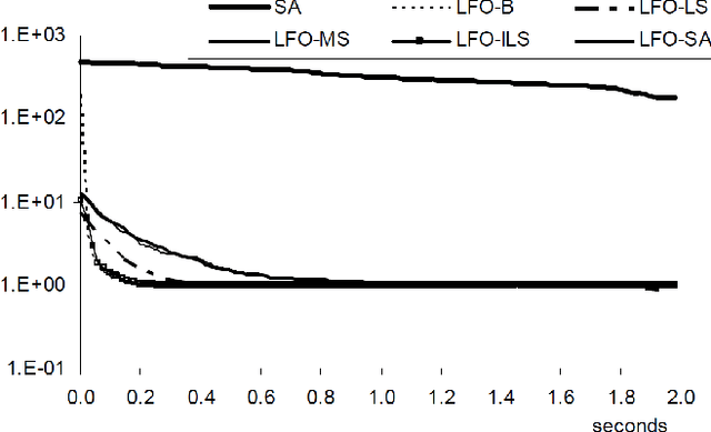 Figure 4 for Global optimization using Lévy flights