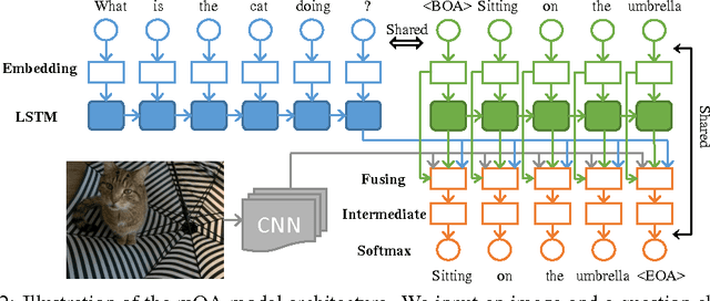 Figure 3 for Are You Talking to a Machine? Dataset and Methods for Multilingual Image Question Answering