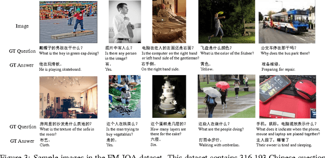Figure 4 for Are You Talking to a Machine? Dataset and Methods for Multilingual Image Question Answering