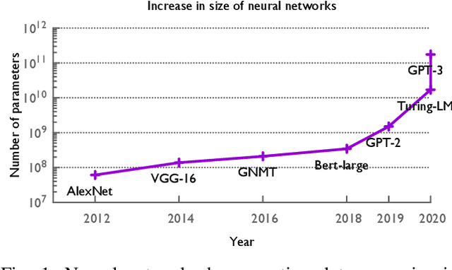 Figure 1 for How to Train Your Neural Network: A Comparative Evaluation