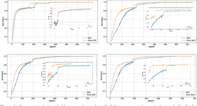 Figure 1 for Asynchronous Stochastic Optimization Robust to Arbitrary Delays