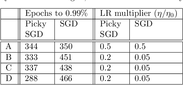 Figure 2 for Asynchronous Stochastic Optimization Robust to Arbitrary Delays