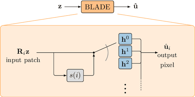 Figure 1 for Solving Image PDEs with a Shallow Network