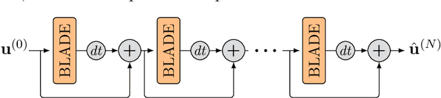Figure 3 for Solving Image PDEs with a Shallow Network