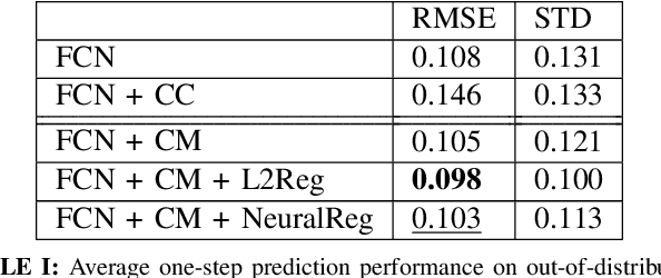 Figure 4 for CAZSL: Zero-Shot Regression for Pushing Models by Generalizing Through Context