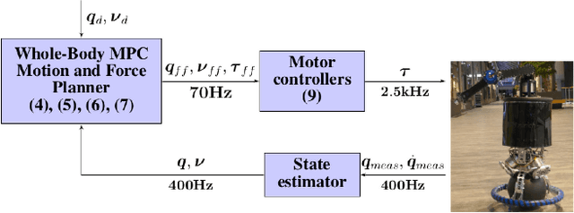 Figure 3 for Whole-Body MPC for a Dynamically Stable Mobile Manipulator