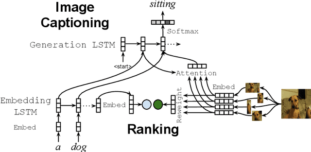 Figure 3 for Compositional Generalization in Image Captioning