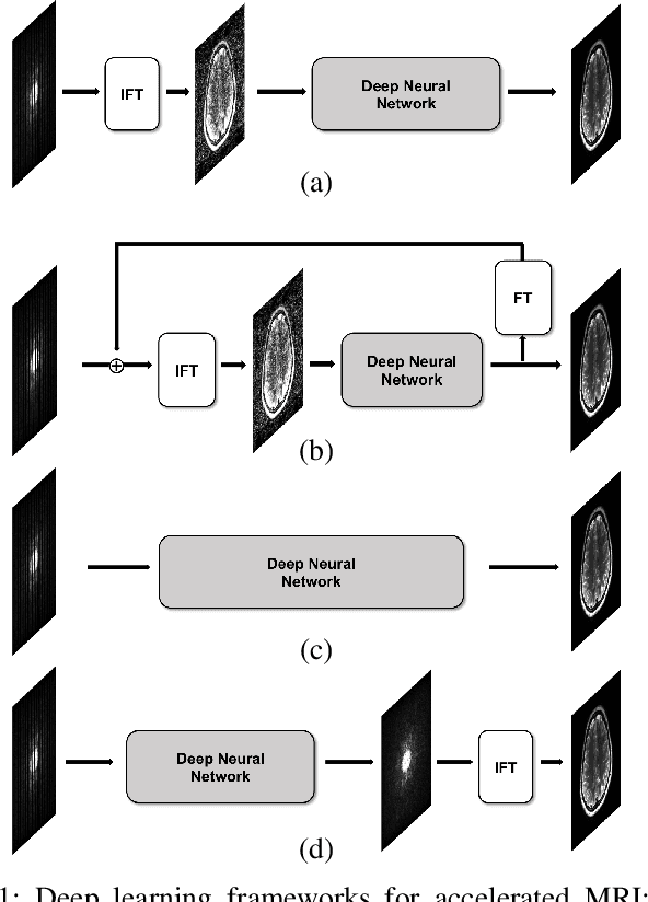 Figure 1 for k-Space Deep Learning for Accelerated MRI
