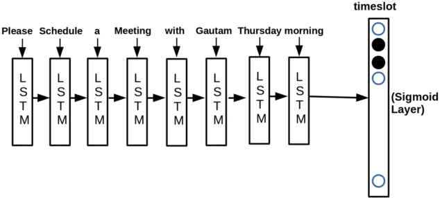 Figure 3 for MEETING BOT: Reinforcement Learning for Dialogue Based Meeting Scheduling