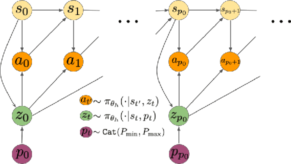 Figure 1 for Sub-policy Adaptation for Hierarchical Reinforcement Learning