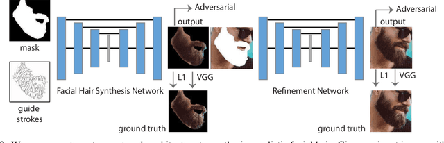 Figure 3 for Intuitive, Interactive Beard and Hair Synthesis with Generative Models