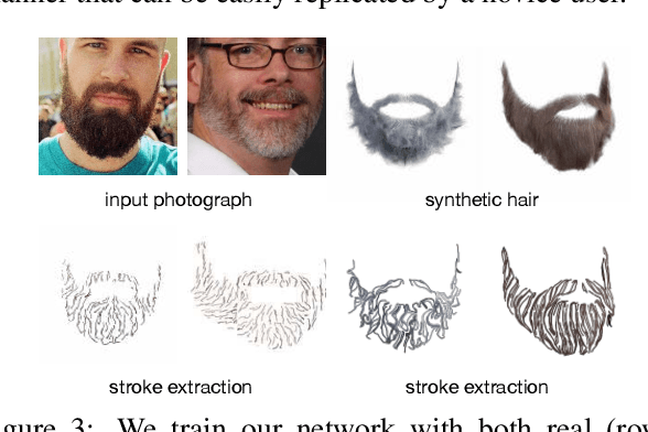 Figure 4 for Intuitive, Interactive Beard and Hair Synthesis with Generative Models