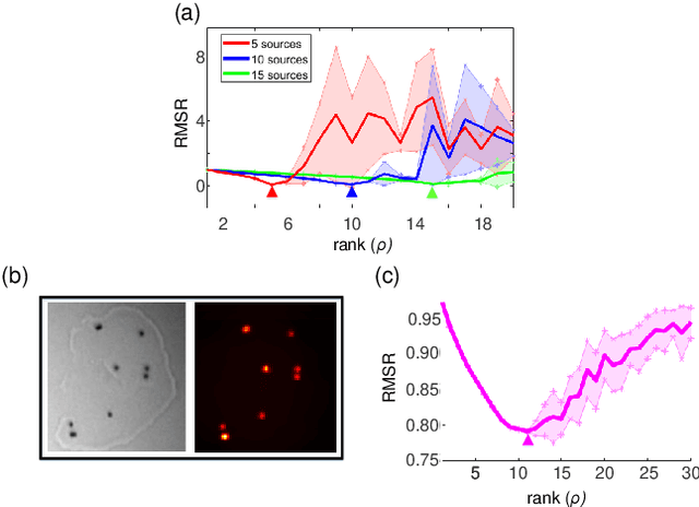 Figure 4 for Large field-of-view non-invasive imaging through scattering layers using fluctuating random illumination