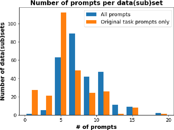Figure 4 for PromptSource: An Integrated Development Environment and Repository for Natural Language Prompts