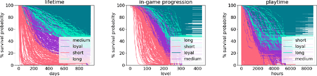 Figure 1 for Profiling Players with Engagement Predictions