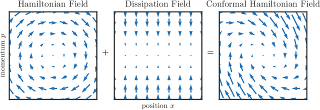 Figure 4 for Hamiltonian Descent Methods