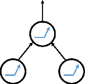 Figure 2 for Complexity of Training ReLU Neural Network