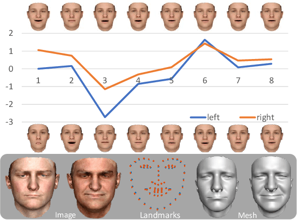 Figure 2 for Photo-Realistic Facial Details Synthesis from Single Immage
