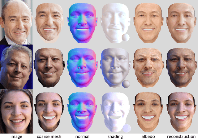 Figure 4 for Photo-Realistic Facial Details Synthesis from Single Immage