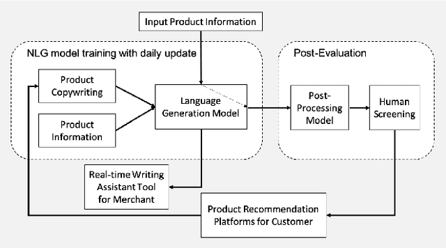 Figure 3 for Automatic Product Copywriting for E-Commerce