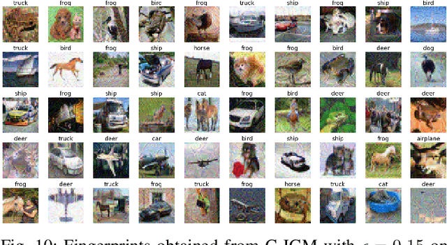 Figure 2 for Deep Neural Network Fingerprinting by Conferrable Adversarial Examples